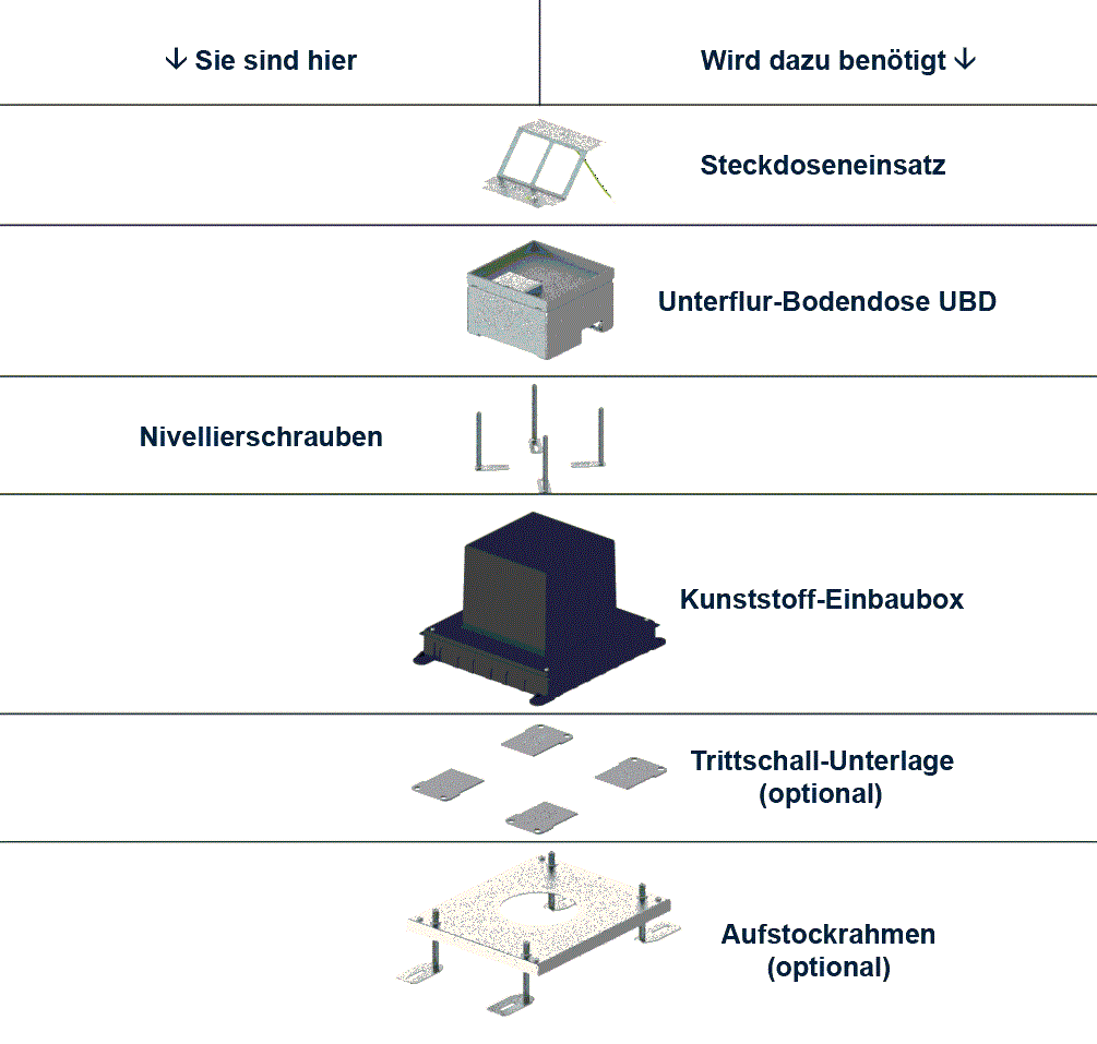 Nivellierschrauben Länge 120mm