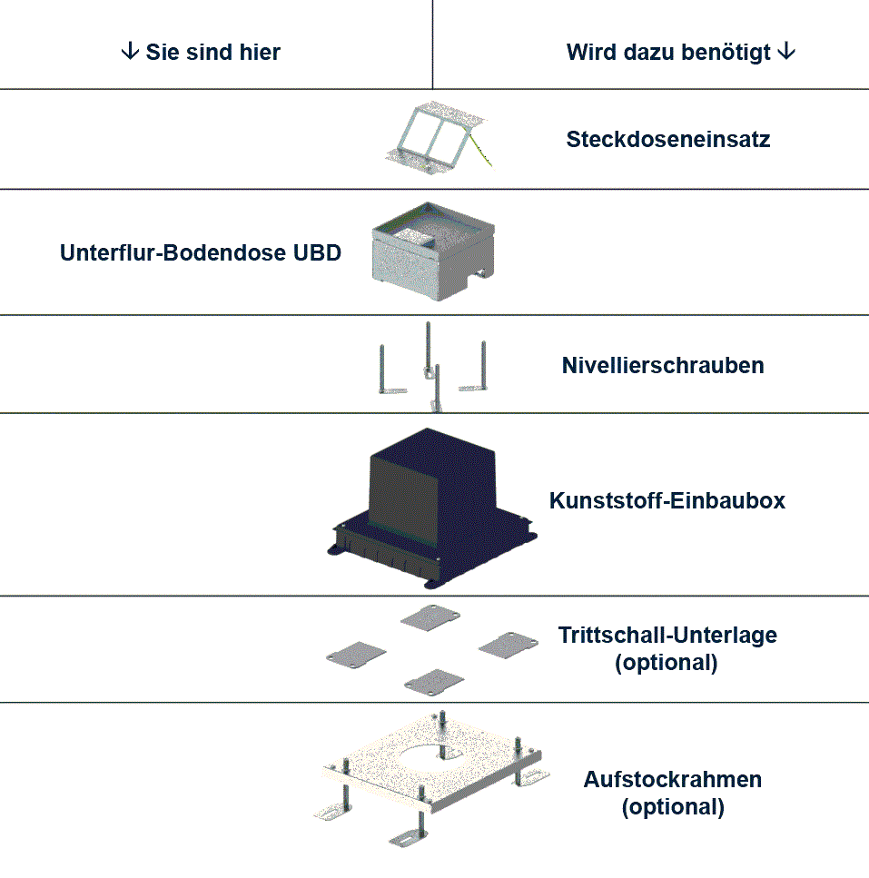 Unterflur-Bodendose UBD 100 aus Chromstahl inkl.  belegtem Deckel und 1 Bürstenauslass