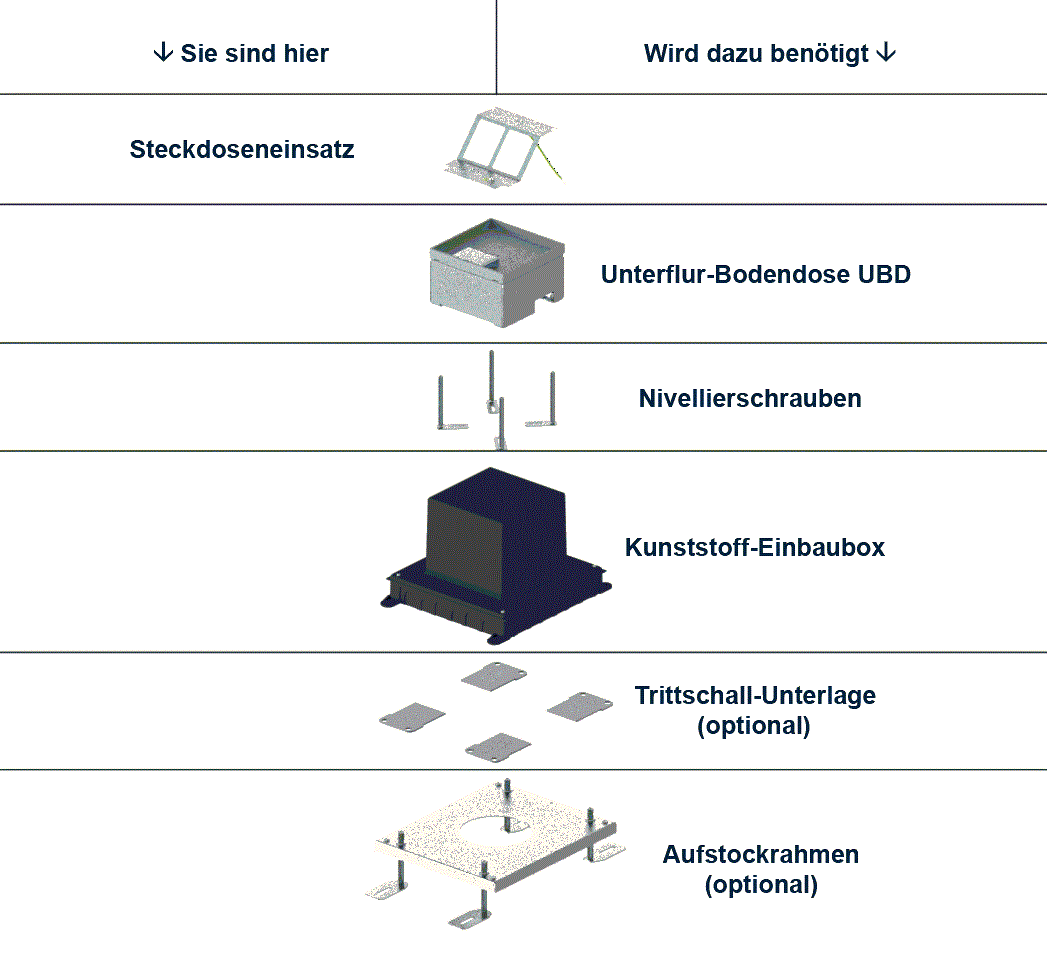 Steckdoseneinsatz für 3 FLF, inkl. Erddraht, 1x T13 weiss