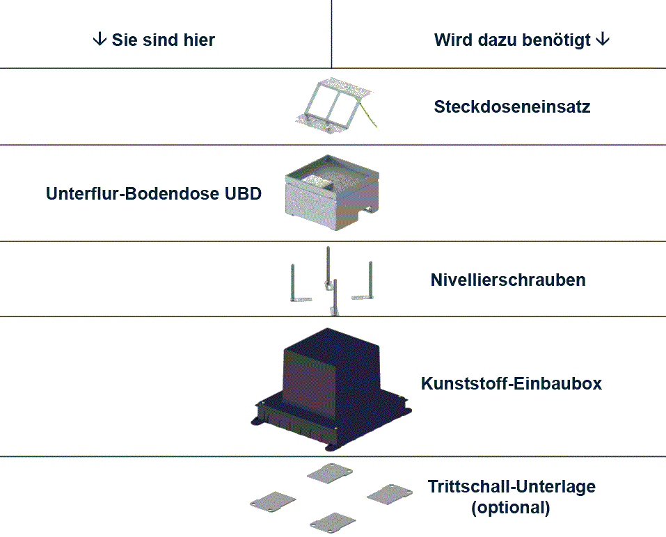 Unterflur-Bodendose UBD 160 small aus Chromstahl inkl. belegtem Deckel, ohne Schutzkante mit Ausschnitt aus 4mm SVZ