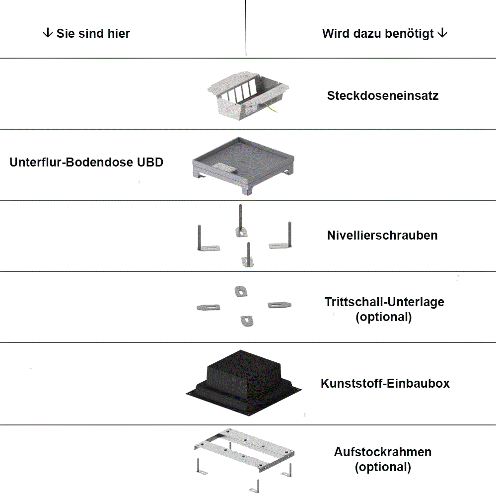 Unterflur-Bodendose UBD 260 aus Chromstahl inkl. Deckel, flach (SVZ), 5mm Vertiefung und 2 Bürstenauslässen