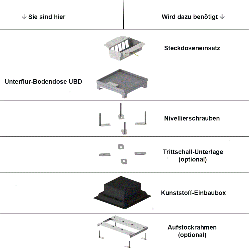 Unterflur-Bodendose UBD 260 aus Chromstahl inkl. belegtem Deckel mit 1 Bürstenauslass