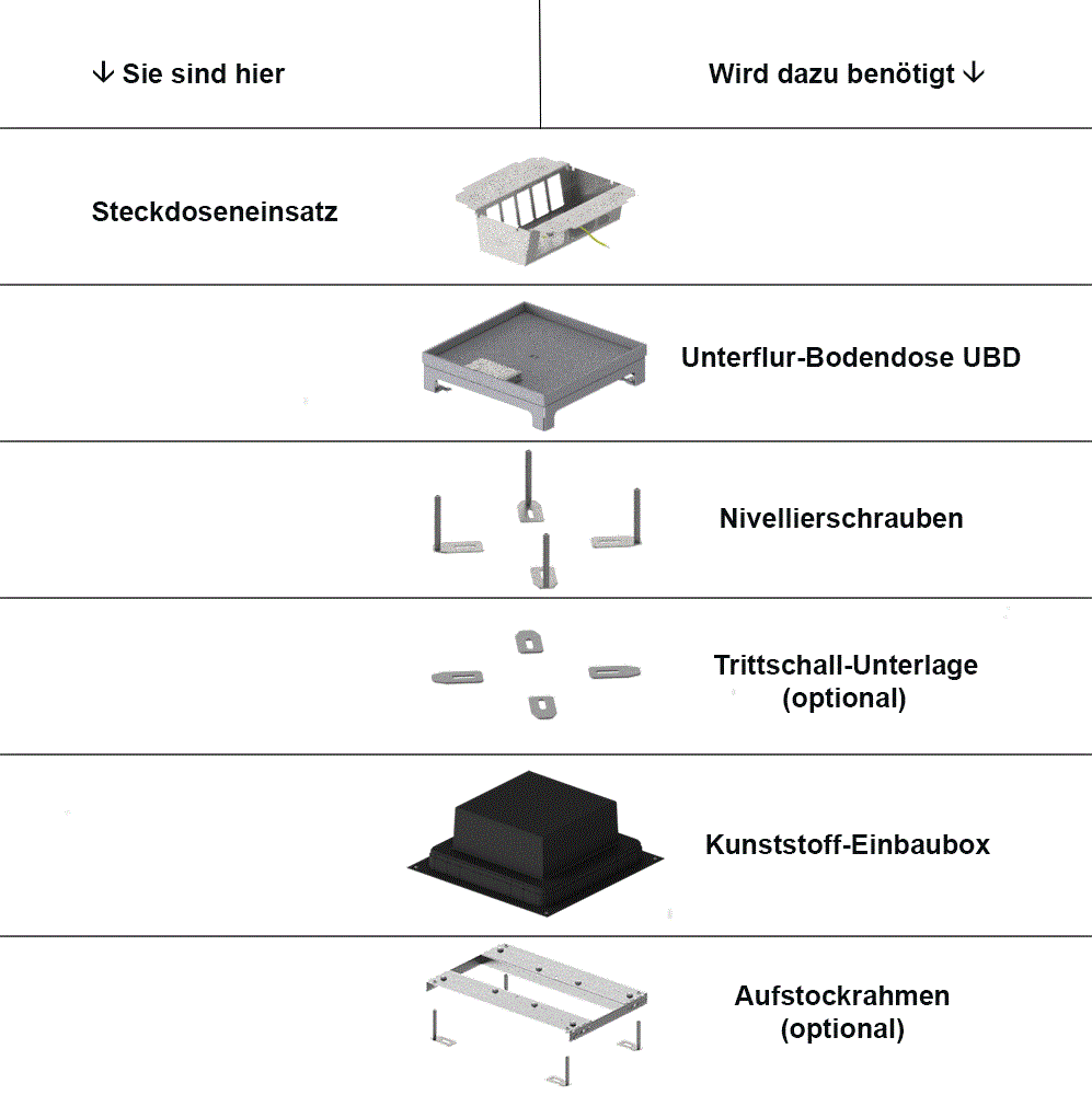 Steckdoseneinsatz für  2x3 FLF inkl. 3x 1xT13, weiss