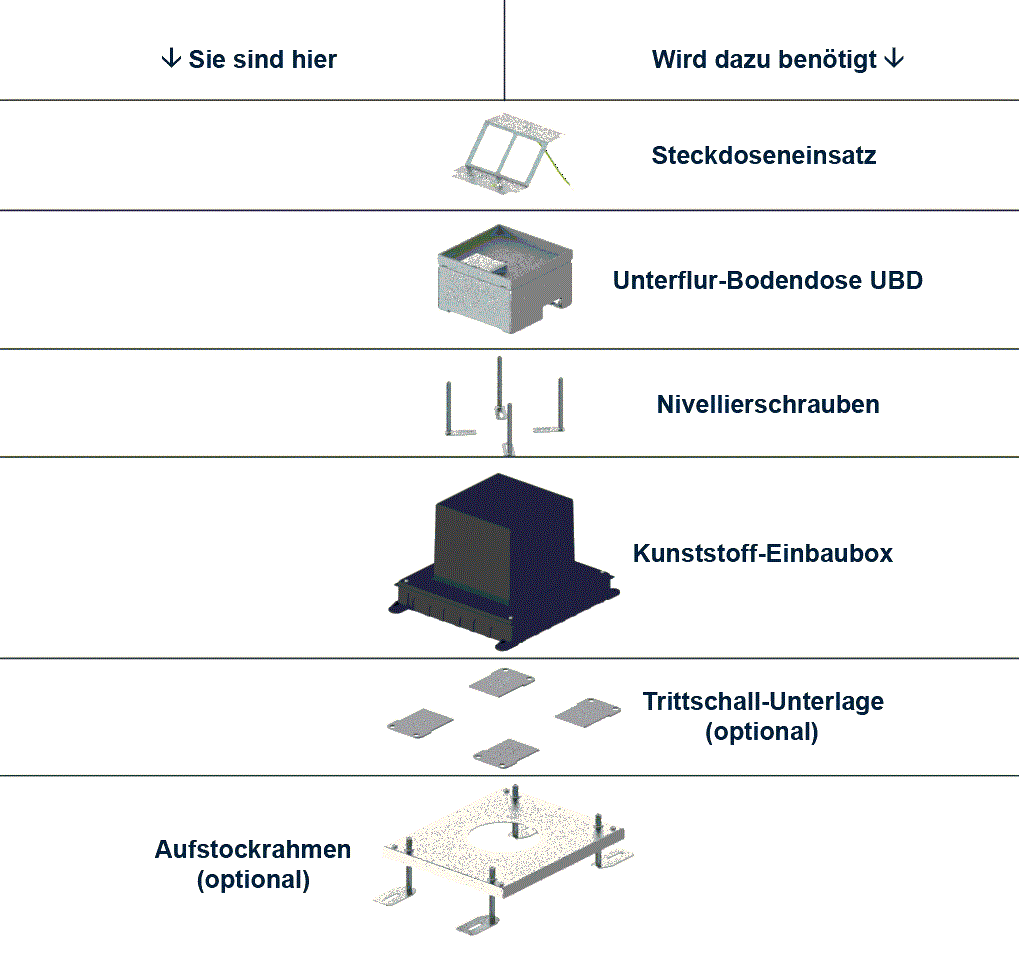 Aufstock-Rahmen aus SVZ inkl. 170mm Nivellierschrauben zu UBD 160 und 210