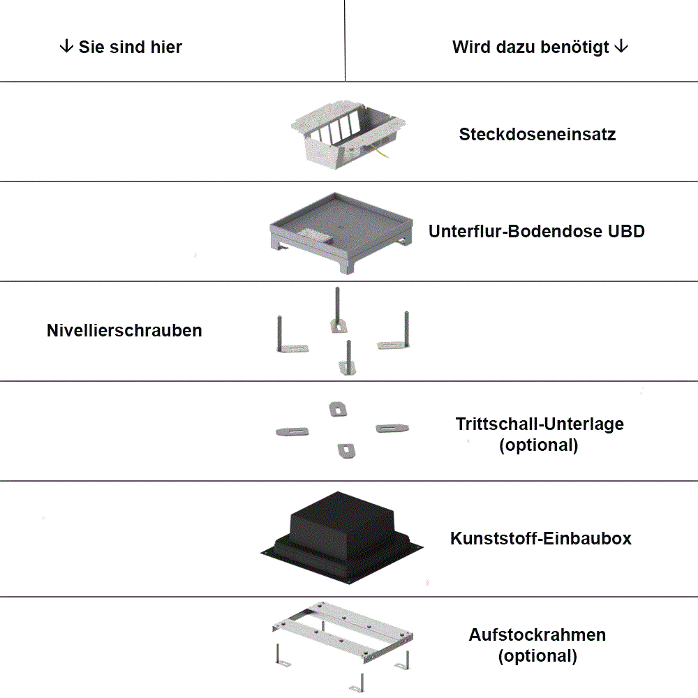 Nivellierschrauben M10, Länge 70mm